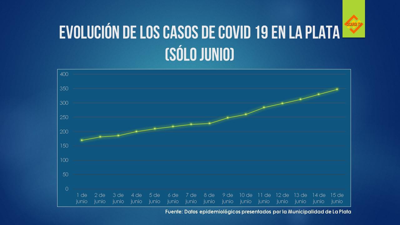 Sicardi TV nuevo junio