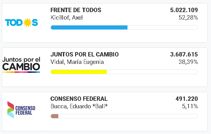resultado final prov