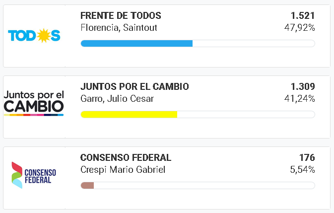 resultado final barrio