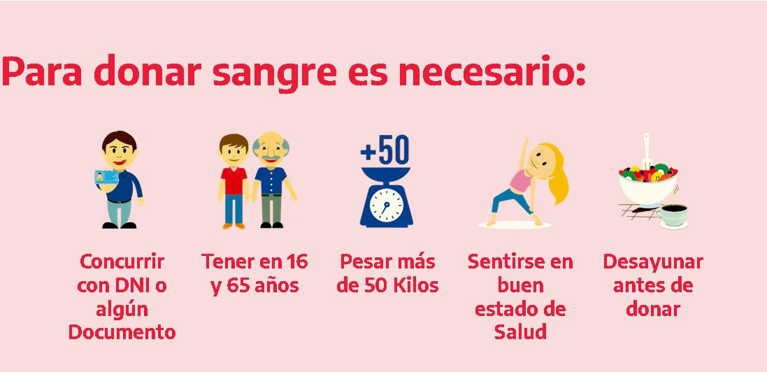 requisitos sangre