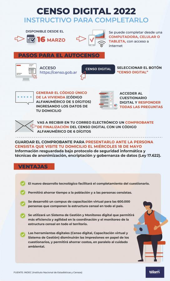 censo 1