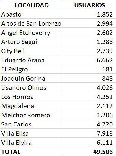 Detalle de usuarios sin suministro 