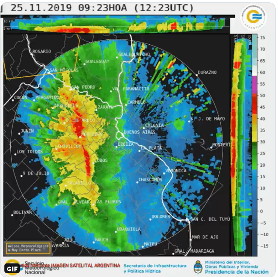 radar