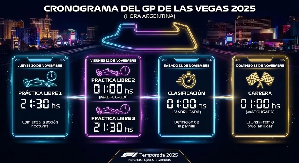 Cronograma para el fin de semana en Las Vegas