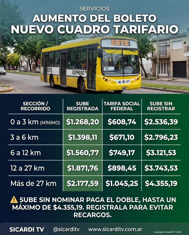 Cuadro tarifario de transporte en La Plata