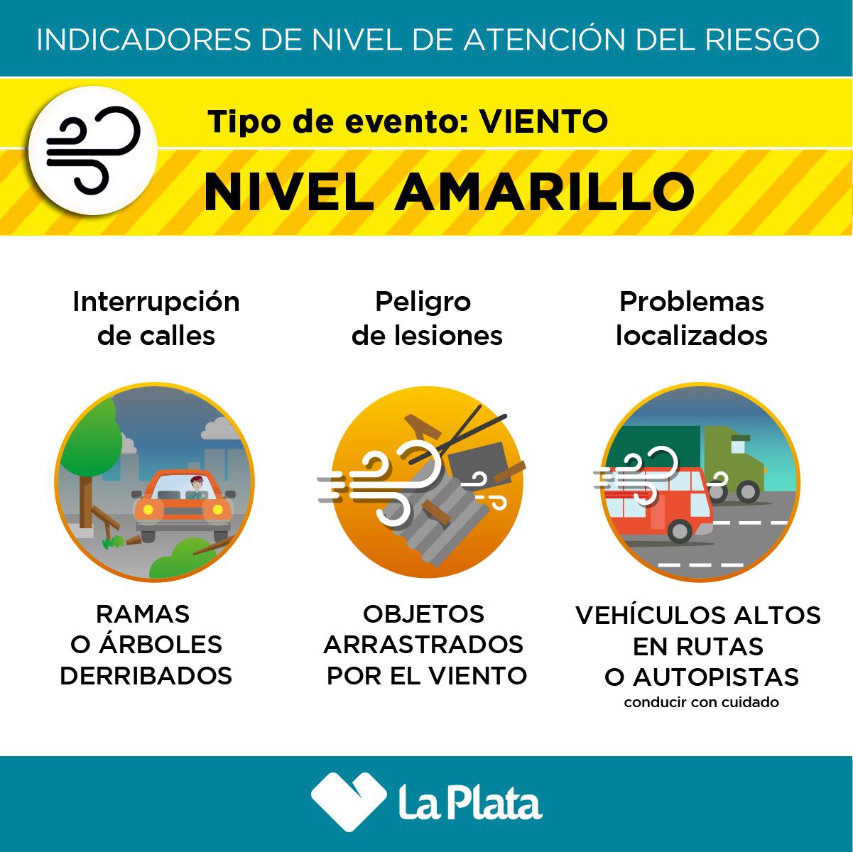 viento amarillo ArN