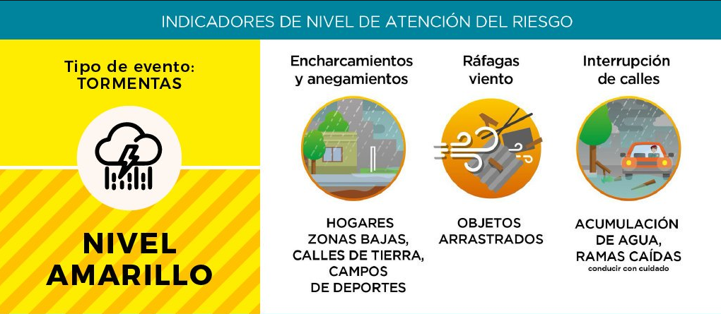 nar amarillo