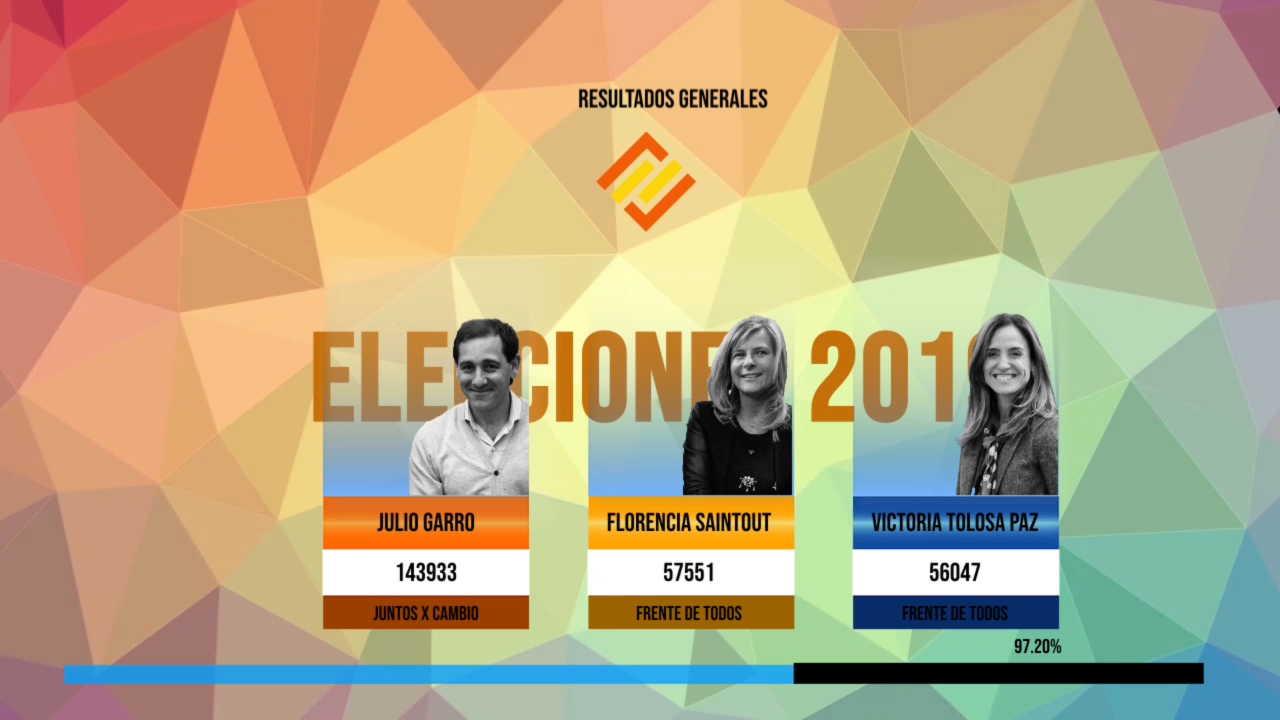 resultados muni
