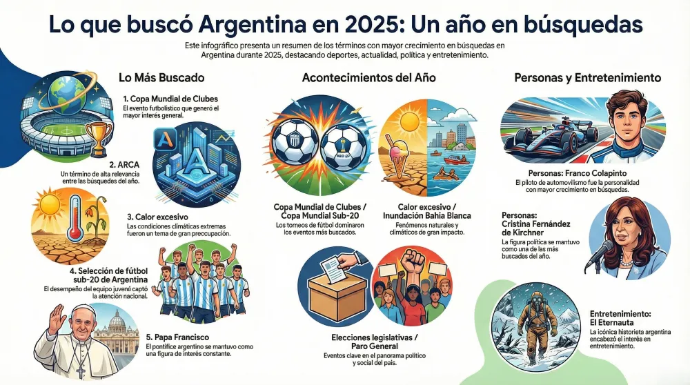 Búsquedas 2025 Búsquedas 2025