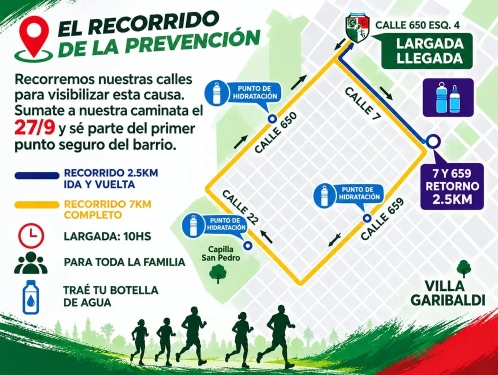 Recorrido de la correcaminata